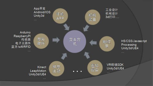 数字媒体艺术的技术路线与学习地图 从点击到创造的旅程