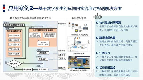 PPT智能制造与数字孪生技术 深度解析数字技术的融合之路