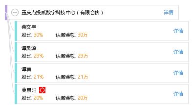 重庆点投贰数字科技中心（有限合伙）与点击数字技术的创新发展