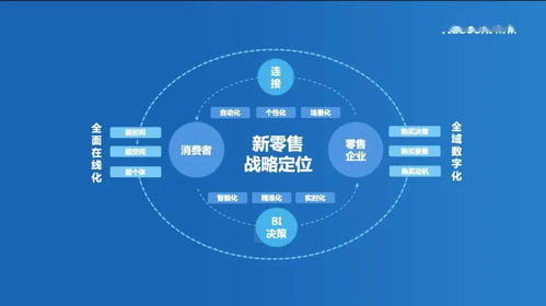 疫情后的零售变局 数字化能力是成败关键